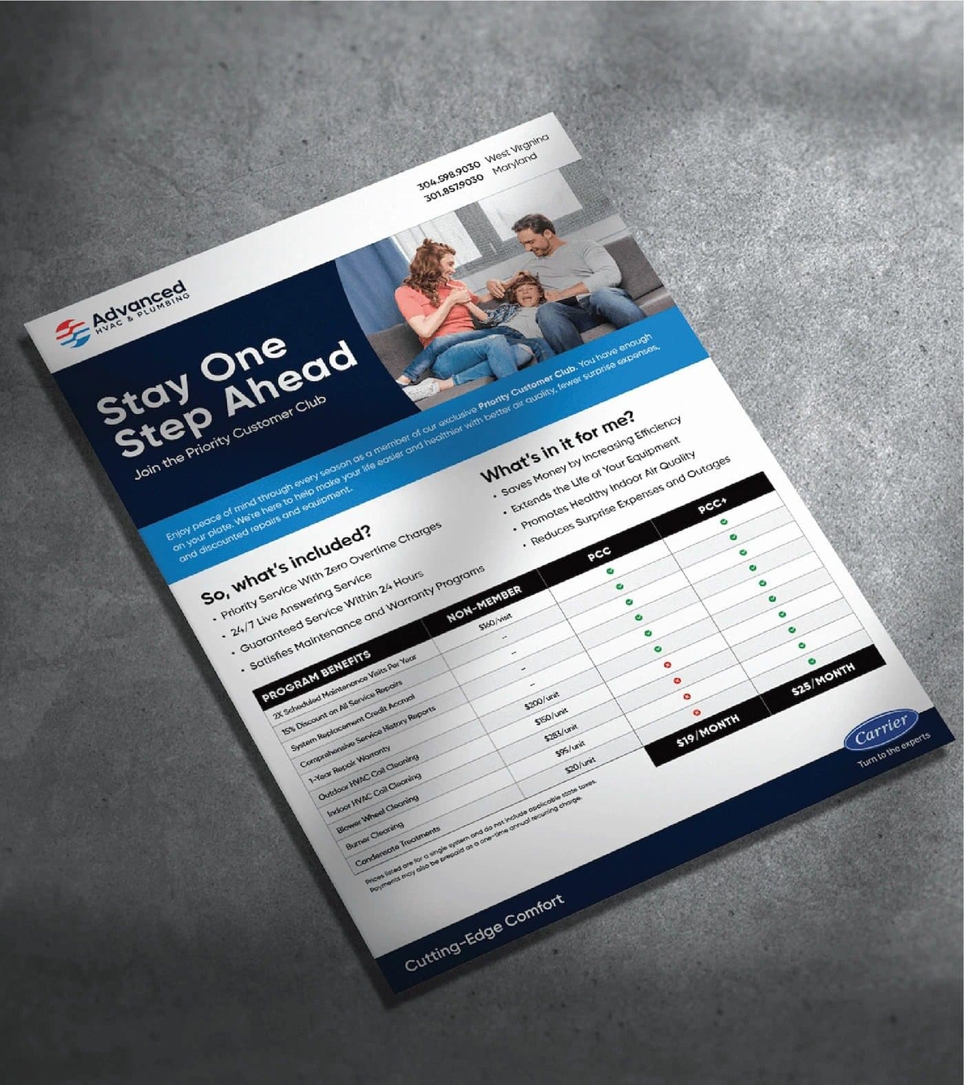 The “Stay One Step Ahead” Priority Customer Club flyer with a tiered benefits comparison